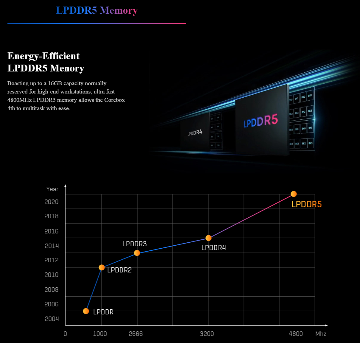 CHUWI CoreBox 4th intel core i3 1215u mini pc