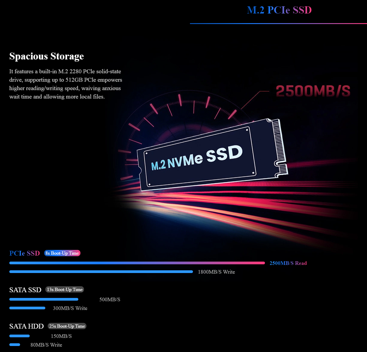 CHUWI CoreBox 4th intel core i3 1215u mini pc