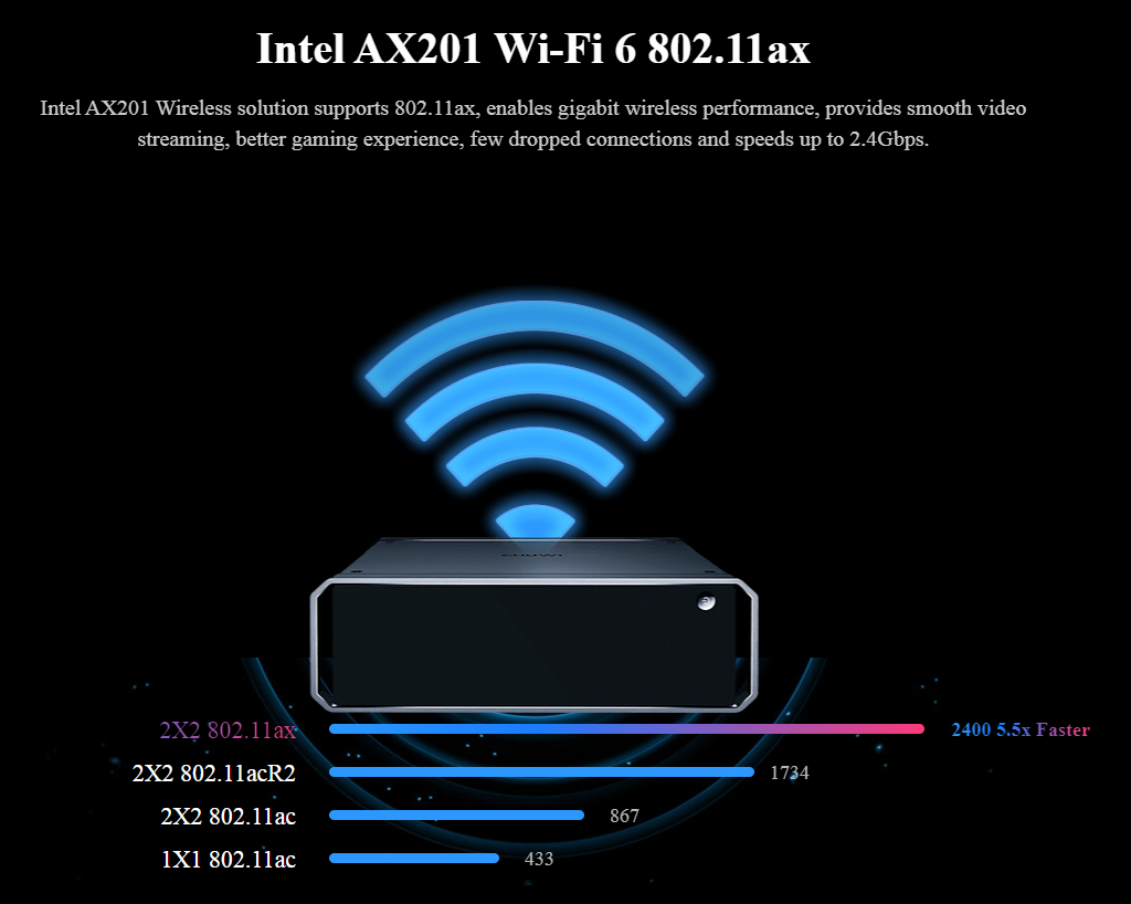 CHUWI CoreBox 4th intel core i3 1215u mini pc