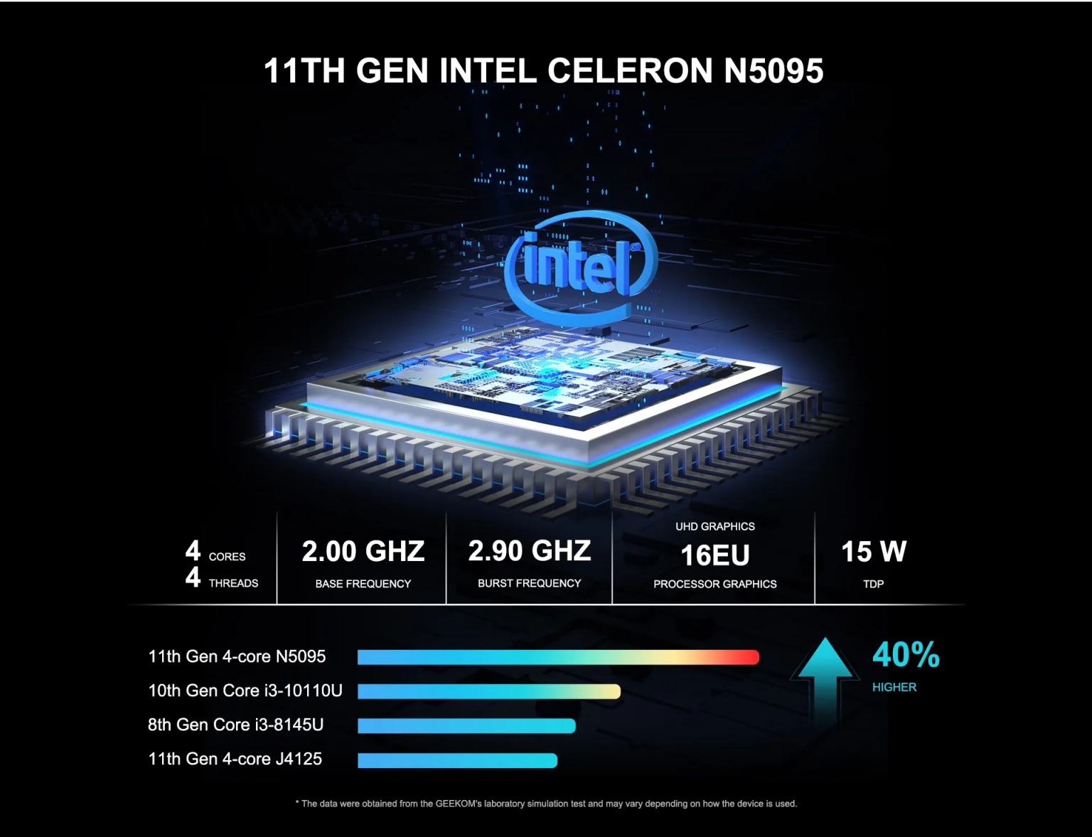 Geekom Mini Air 11 Intel Celeron N5095 / N5105 mini pc