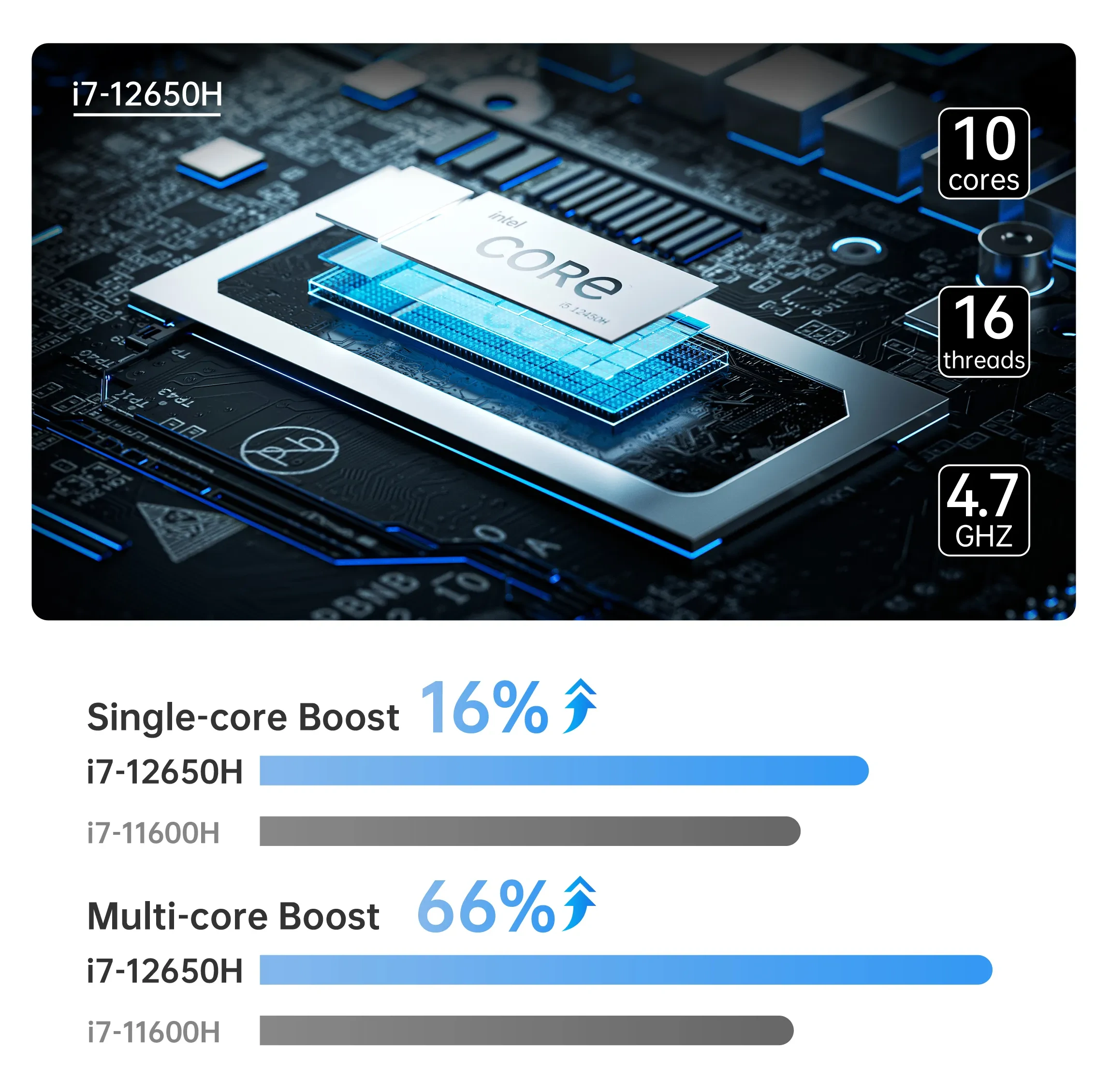 Minisforum NAB6 Venus Series, Intel Core i7-12650H mini pc