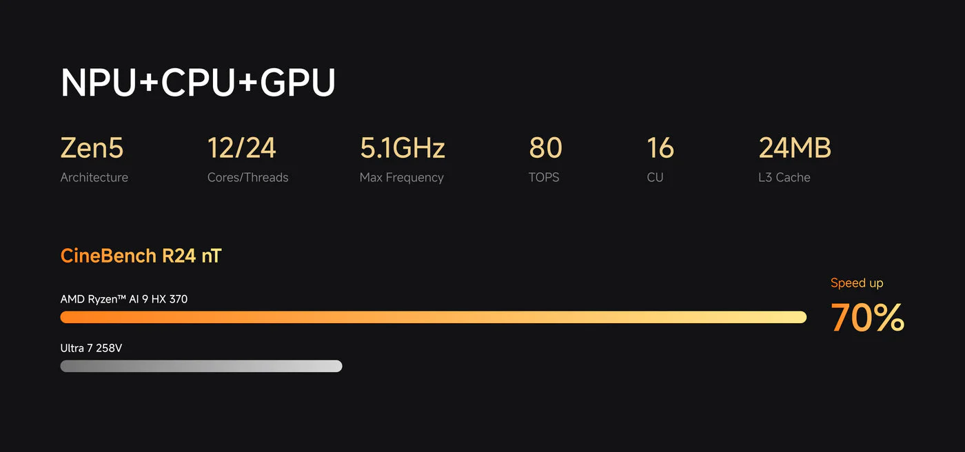 MINISFORUM Mini PC AI X1 Pro AMD Ryzen AI 9 HX370(12 Cores/24 Threads, up to 5.1GHz)&AMD Radeon 890M Mini Gaming Computer,64GB DDR5 1TB PCIe 4.0 SSD, 8K Quad Display,Dual 2.5 LAN/WiFi 7/BT5.4/Oculink