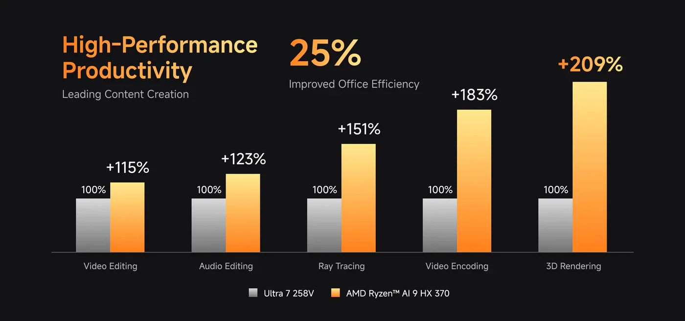 MINISFORUM Mini PC AI X1 Pro AMD Ryzen AI 9 HX370(12 Cores/24 Threads, up to 5.1GHz)&AMD Radeon 890M Mini Gaming Computer,64GB DDR5 1TB PCIe 4.0 SSD, 8K Quad Display,Dual 2.5 LAN/WiFi 7/BT5.4/Oculink