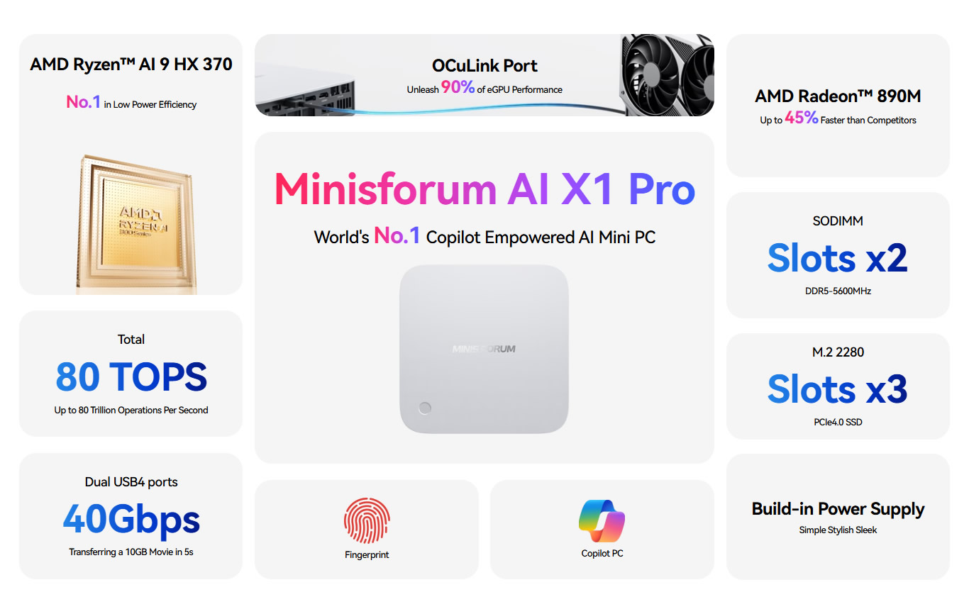 MINISFORUM Mini PC AI X1 Pro AMD Ryzen AI 9 HX370(12 Cores/24 Threads, up to 5.1GHz)&AMD Radeon 890M Mini Gaming Computer,64GB DDR5 1TB PCIe 4.0 SSD, 8K Quad Display,Dual 2.5 LAN/WiFi 7/BT5.4/Oculink