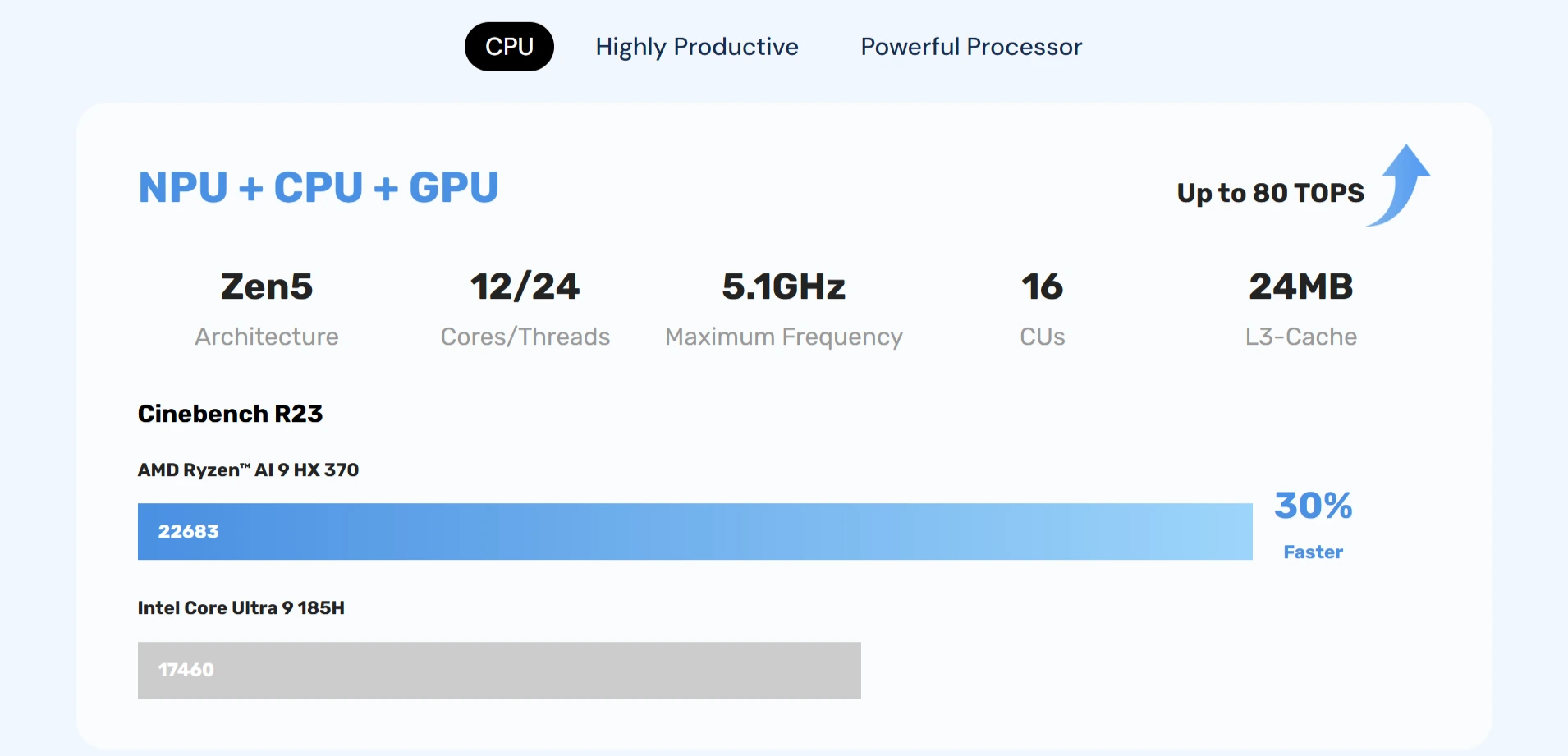 Acemagic F5A AMD Ryzen AI 9 370 mini pc