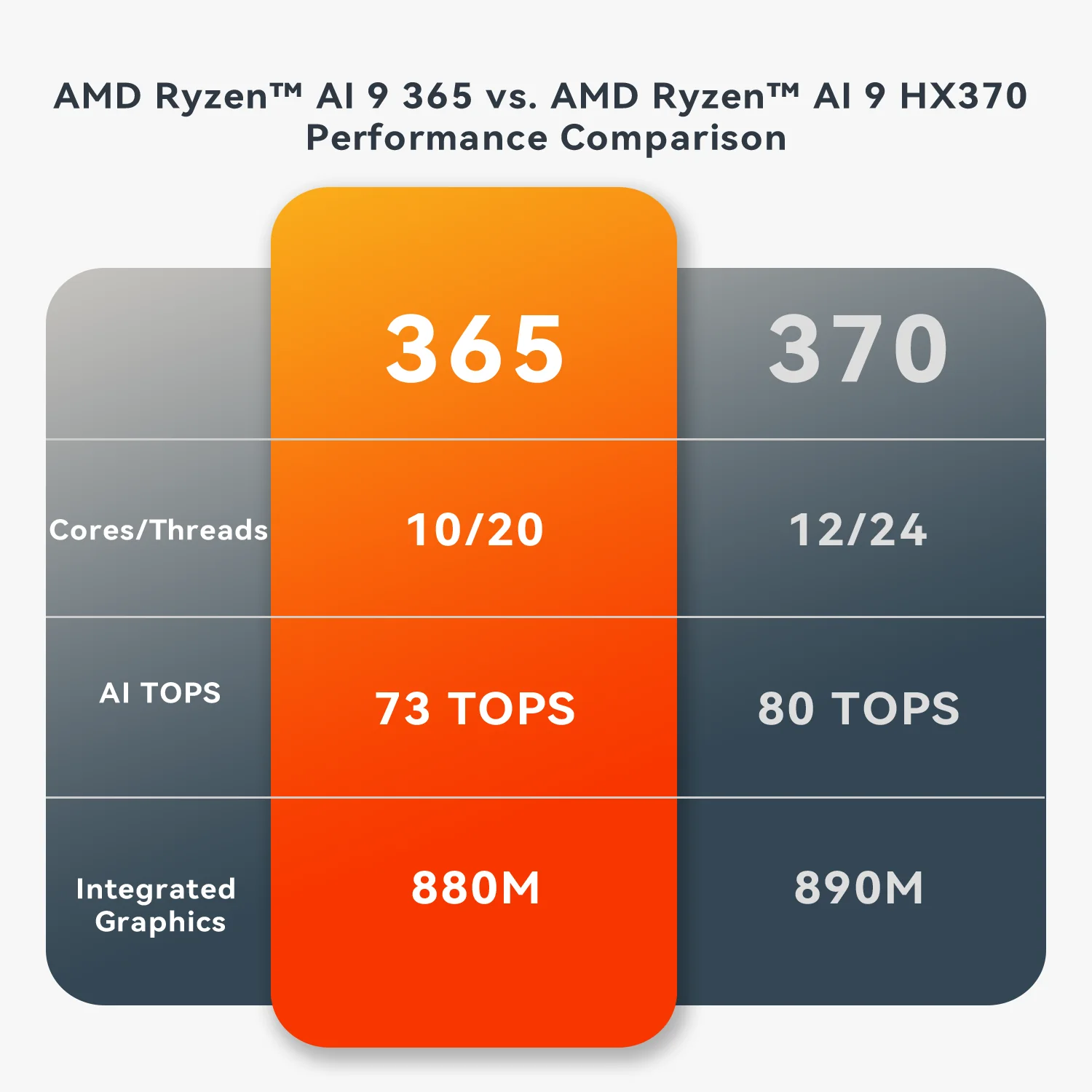 Beelink SER9 Pro AMD Ryzen™ AI 9 365 mini pc