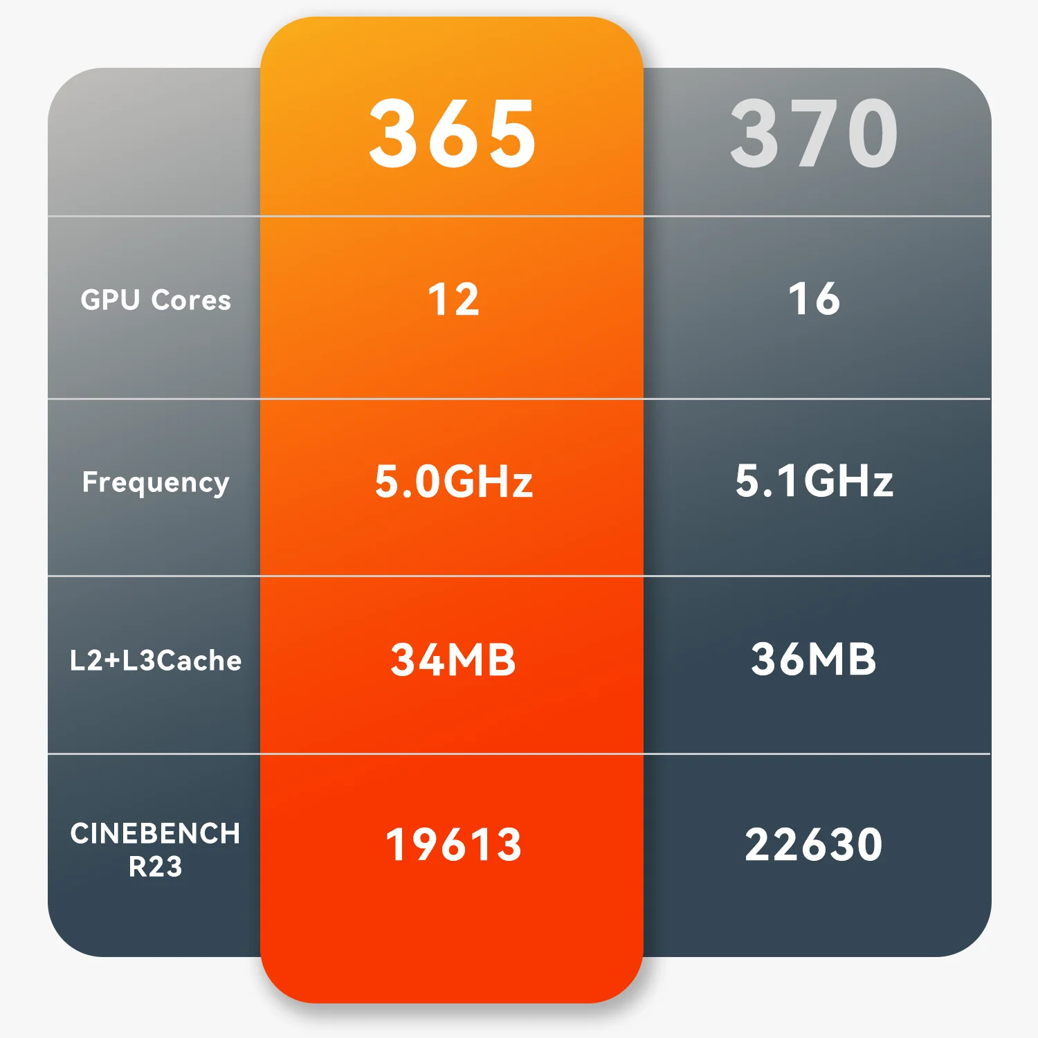 Beelink SER9 Pro AMD Ryzen™ AI 9 365 mini pc