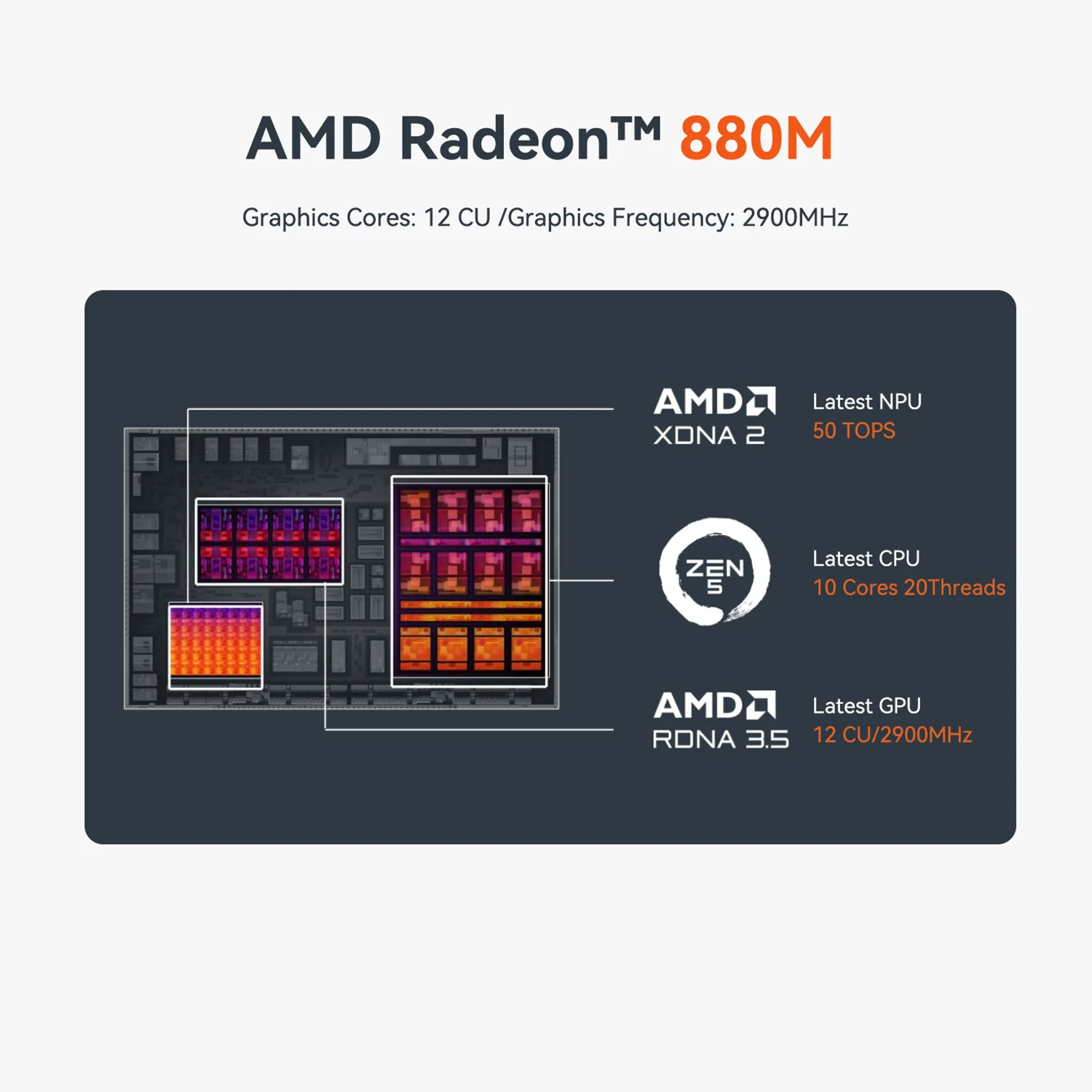 Beelink SER9 Pro AMD Ryzen™ AI 9 365 mini pc