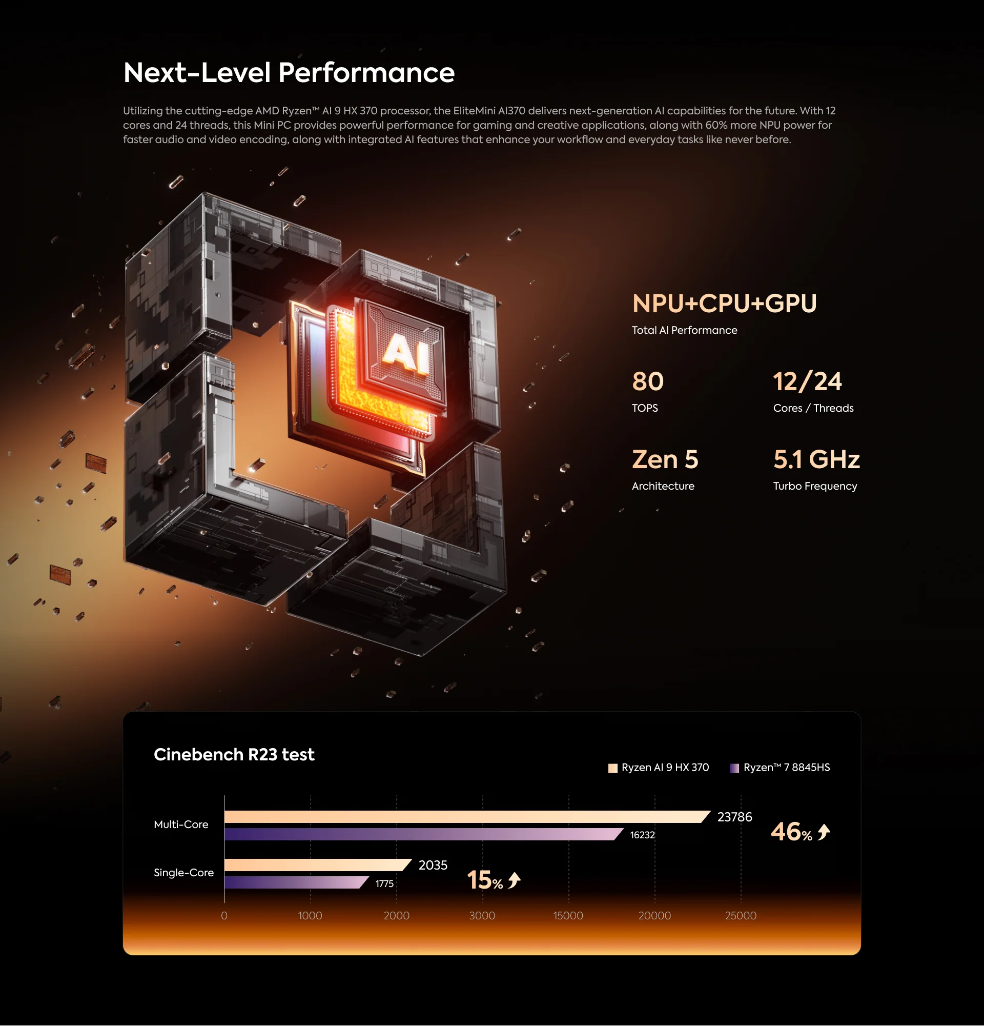 Minisforum Elite Mini AI 370 AMD Ryzen AI 9 HX 370 mini pc