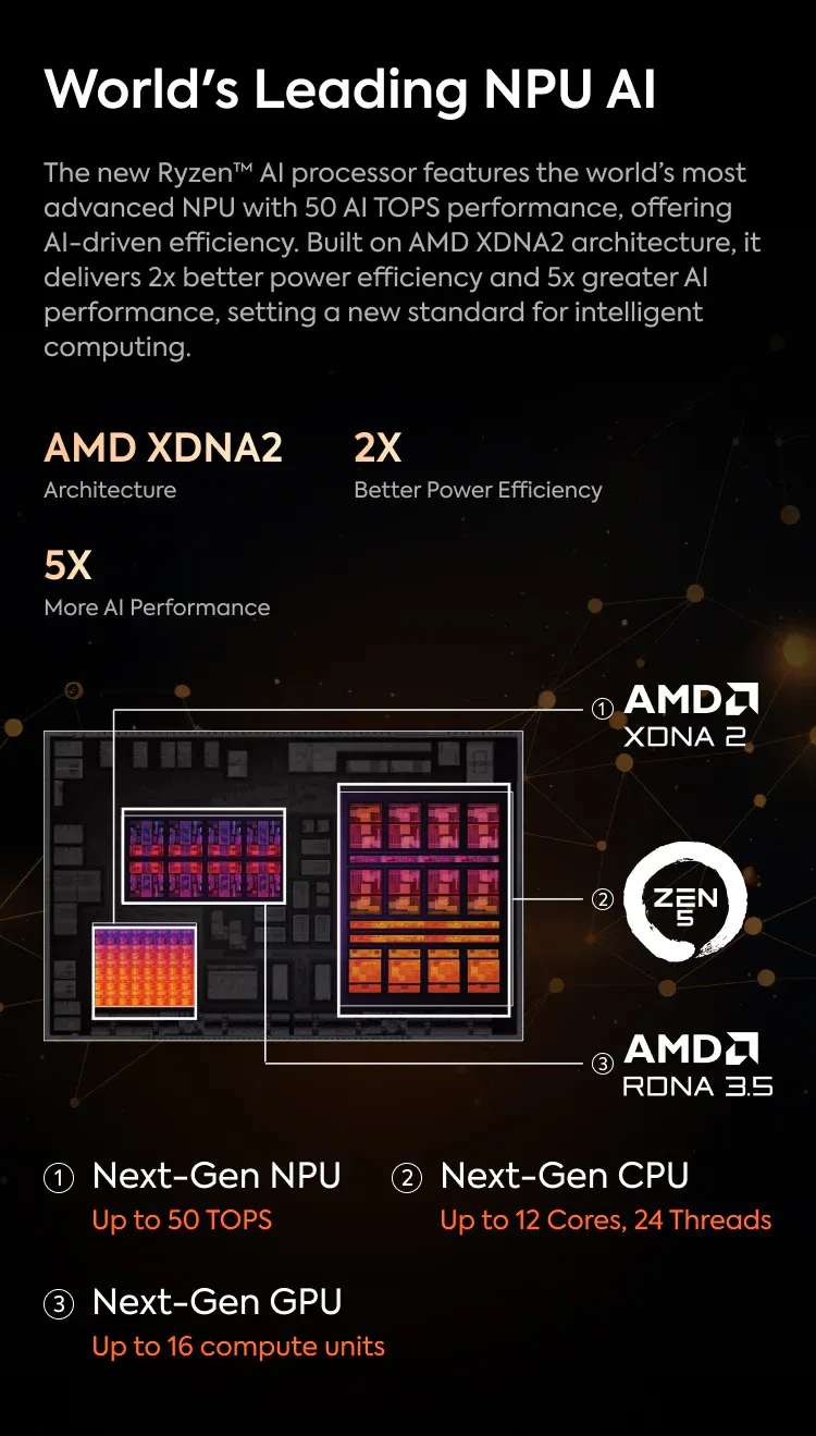 Minisforum Elite Mini AI 370 AMD Ryzen AI 9 HX 370 mini pc